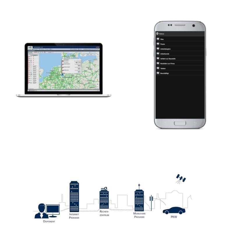 Fahrzeugortung & Flottenmanagement 2024 ECTechnologie
